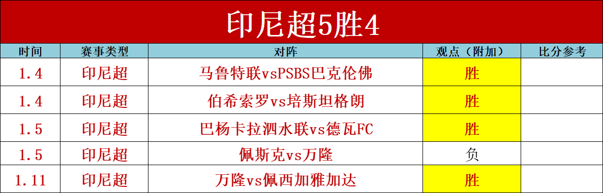 球队士气高,逆境中仍怀,揣夺冠信念,金年会6676官方网站,金年会体育6676网页版,金年会官网6676入口,金年会官网6676首页