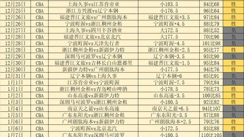 曼联寻求租借库库雷利亚，与切尔西谈判进行时